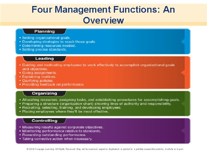 Four Management Functions: An Overview © 2019 Cengage Learning. All Rights Reserved. May not