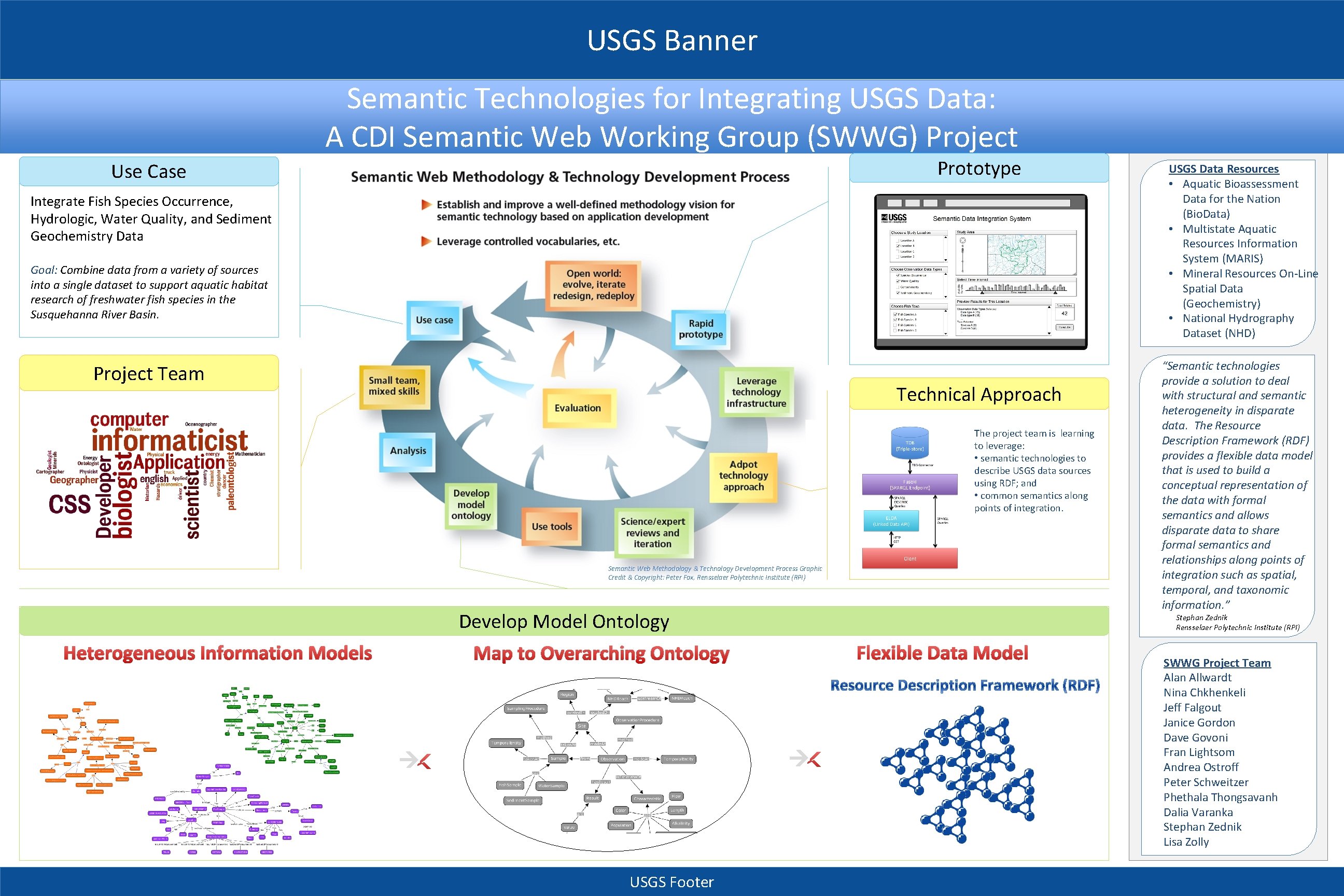 USGS Banner Semantic Technologies for Integrating USGS Data: A CDI Semantic Web Working Group