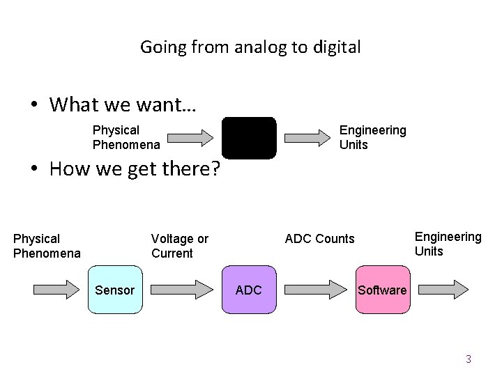 Going from analog to digital • What we want… Physical Phenomena Engineering Units •