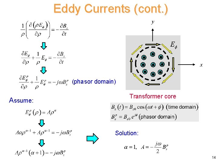 Eddy Currents (cont. ) (phasor domain) Assume: Transformer core Solution: 14 