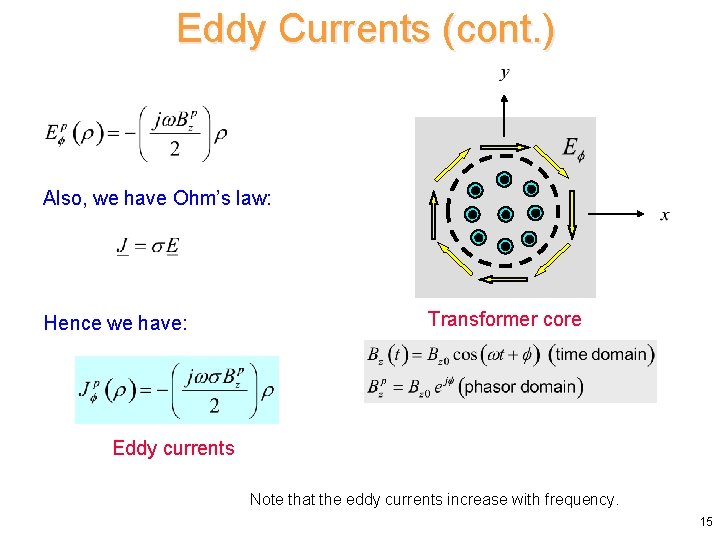 Eddy Currents (cont. ) Also, we have Ohm’s law: Hence we have: Transformer core