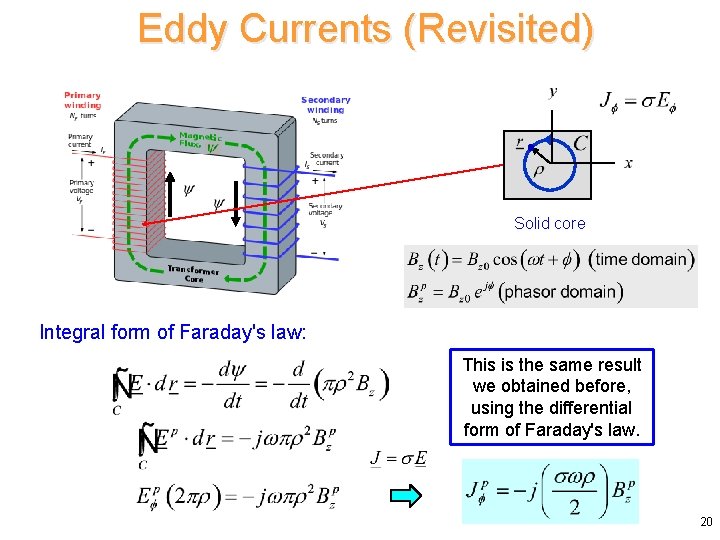 Eddy Currents (Revisited) Solid core Integral form of Faraday's law: This is the same