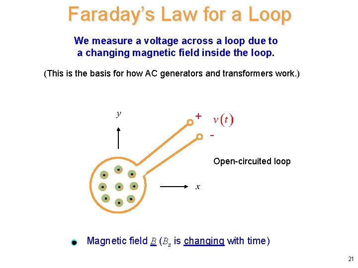 Faraday’s Law for a Loop We measure a voltage across a loop due to