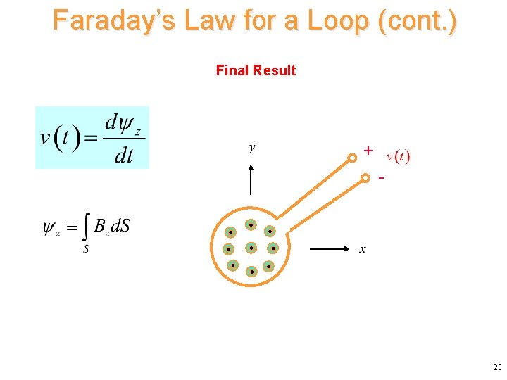 Faraday’s Law for a Loop (cont. ) Final Result + - 23 