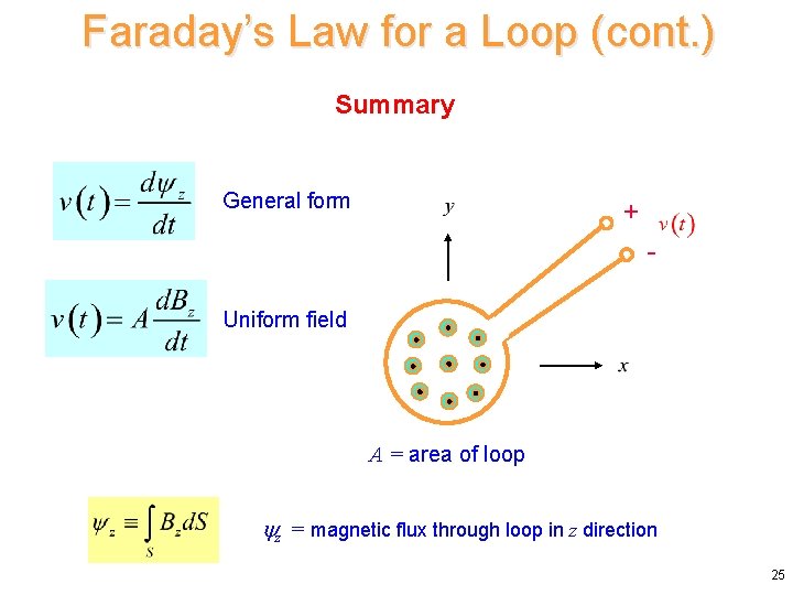Faraday’s Law for a Loop (cont. ) Summary Assume General form + - Uniform