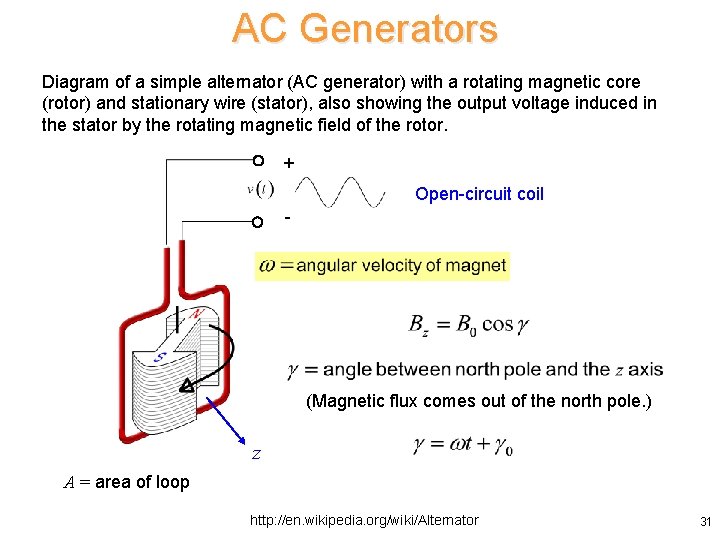 AC Generators Diagram of a simple alternator (AC generator) with a rotating magnetic core