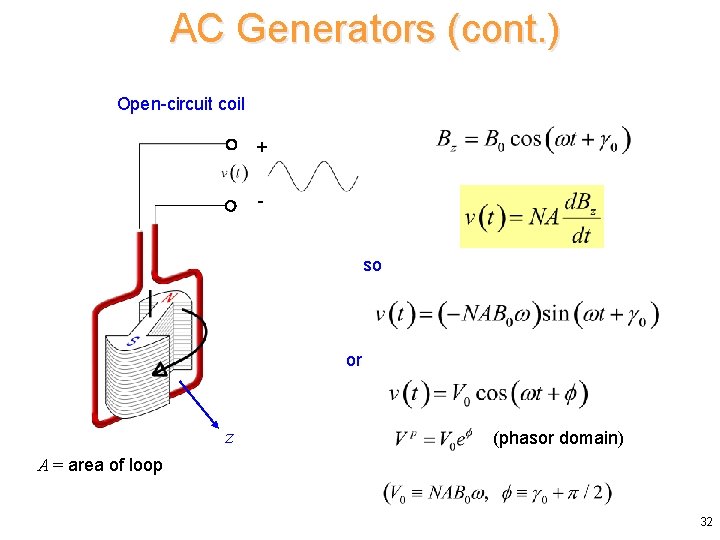 AC Generators (cont. ) Open-circuit coil + so or z (phasor domain) A =