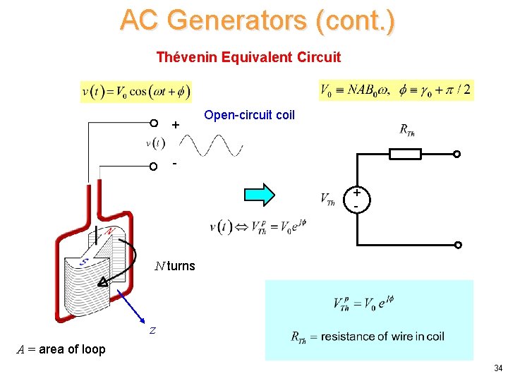 AC Generators (cont. ) Thévenin Equivalent Circuit + Open-circuit coil + - N turns