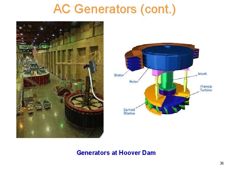 AC Generators (cont. ) Generators at Hoover Dam 36 