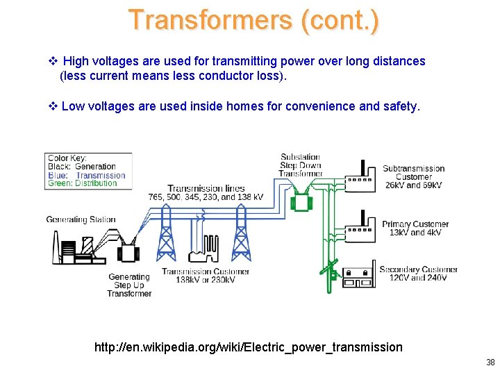 Transformers (cont. ) v High voltages are used for transmitting power over long distances