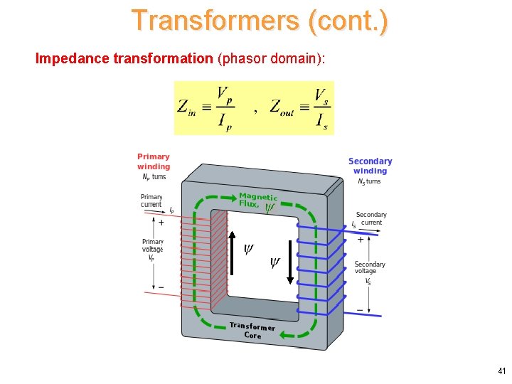 Transformers (cont. ) Impedance transformation (phasor domain): 41 