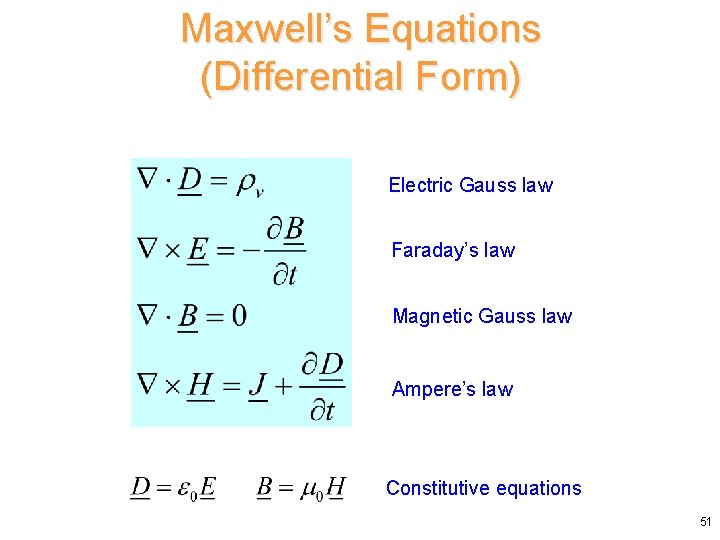 Maxwell’s Equations (Differential Form) Electric Gauss law Faraday’s law Magnetic Gauss law Ampere’s law