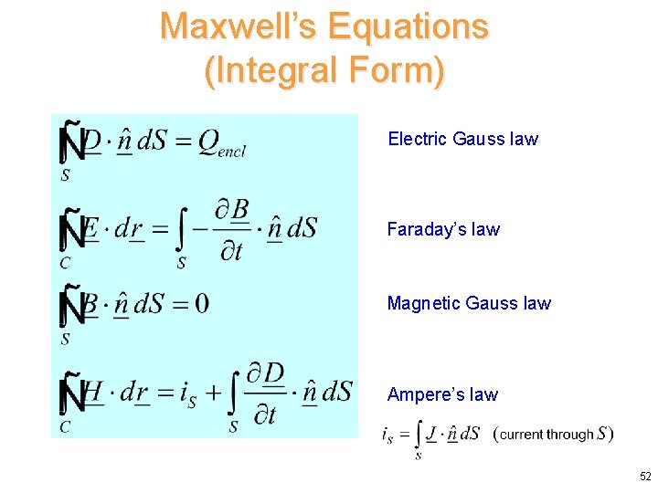 Maxwell’s Equations (Integral Form) Electric Gauss law Faraday’s law Magnetic Gauss law Ampere’s law