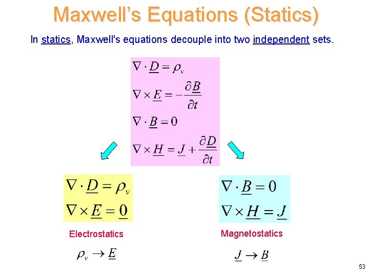 Maxwell’s Equations (Statics) In statics, Maxwell's equations decouple into two independent sets. Electrostatics Magnetostatics