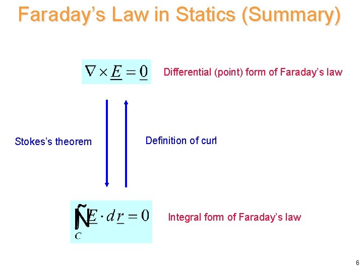 Faraday’s Law in Statics (Summary) Differential (point) form of Faraday’s law Stokes’s theorem Definition