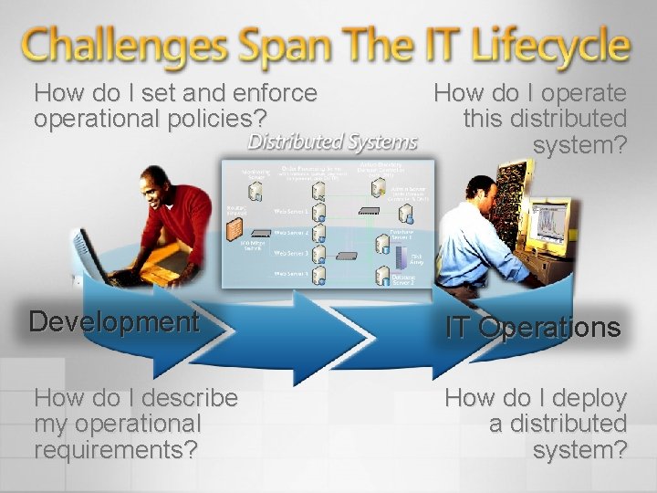 How do I set and enforce operational policies? How do I operate this distributed