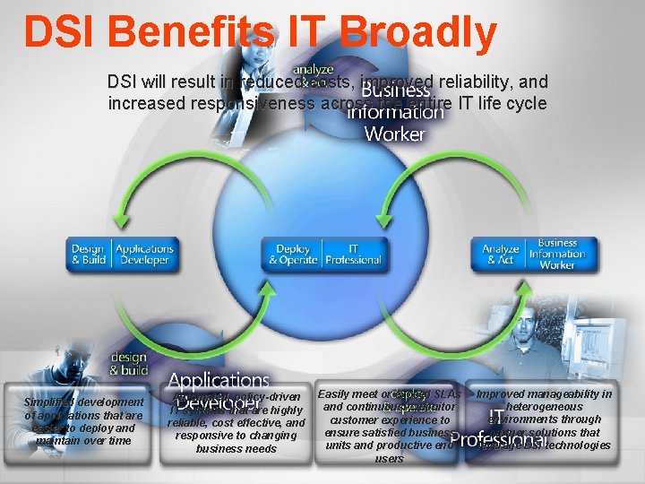 DSI Benefits IT Broadly DSI will result in reduced costs, improved reliability, and increased