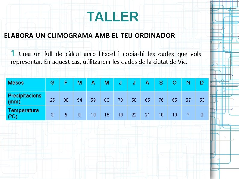 TALLER ELABORA UN CLIMOGRAMA AMB EL TEU ORDINADOR 1 Crea un full de càlcul