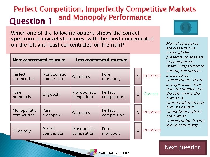 Perfect Competition, Imperfectly Competitive Markets and Monopoly Performance Question 1 Which one of the
