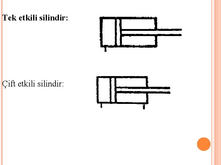 Tek etkili silindir: Çift etkili silindir: 