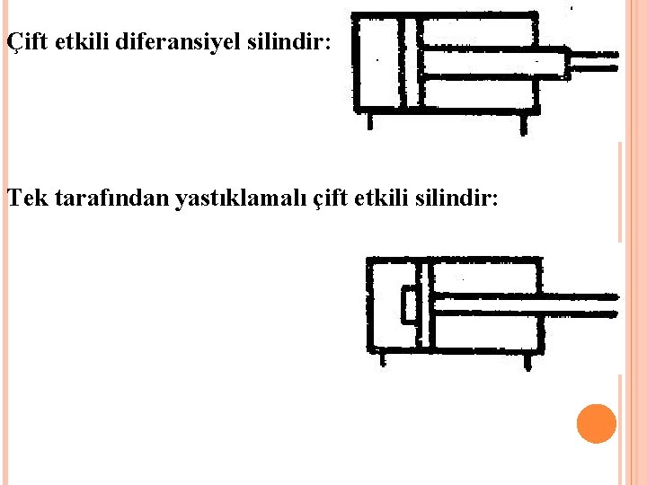 Çift etkili diferansiyel silindir: Tek tarafından yastıklamalı çift etkili silindir: 