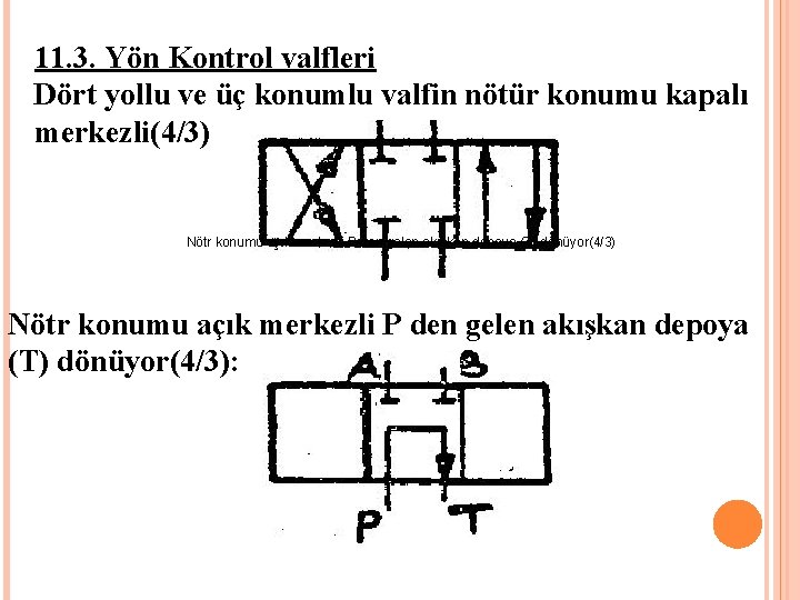 11. 3. Yön Kontrol valfleri Dört yollu ve üç konumlu valfin nötür konumu kapalı