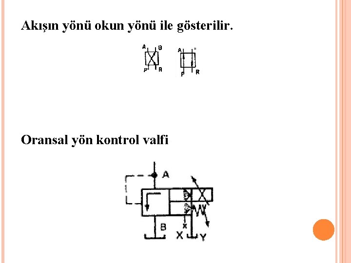 Akışın yönü okun yönü ile gösterilir. Oransal yön kontrol valfi 