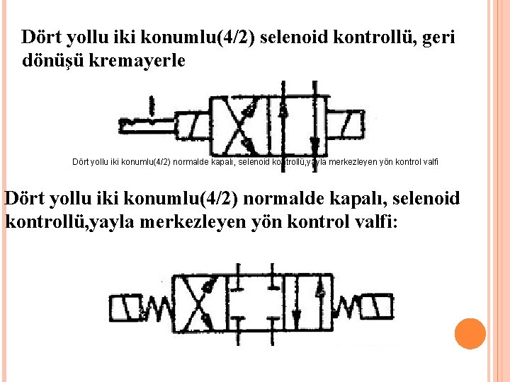 Dört yollu iki konumlu(4/2) selenoid kontrollü, geri dönüşü kremayerle Dört yollu iki konumlu(4/2) normalde