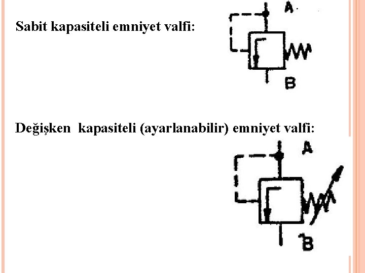 Sabit kapasiteli emniyet valfi: Değişken kapasiteli (ayarlanabilir) emniyet valfi: 