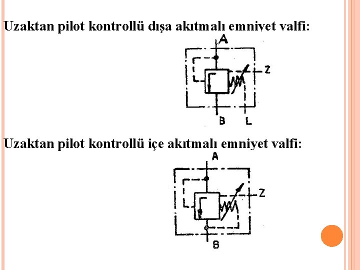 Uzaktan pilot kontrollü dışa akıtmalı emniyet valfi: Uzaktan pilot kontrollü içe akıtmalı emniyet valfi: