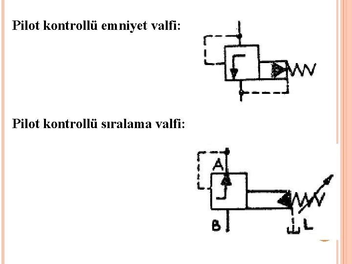 Pilot kontrollü emniyet valfi: Pilot kontrollü sıralama valfi: 