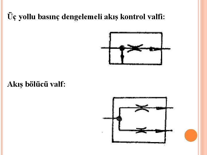 Üç yollu basınç dengelemeli akış kontrol valfi: Akış bölücü valf: 