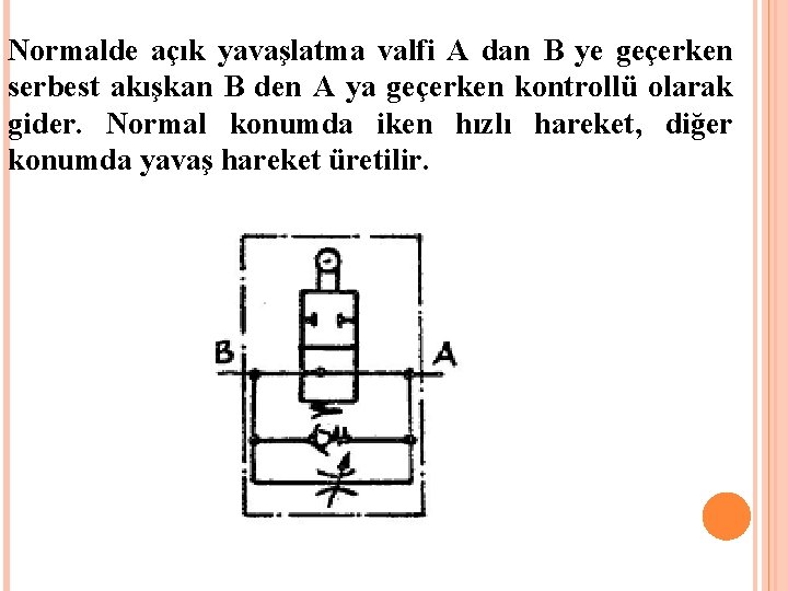 Normalde açık yavaşlatma valfi A dan B ye geçerken serbest akışkan B den A