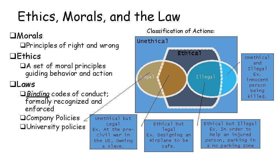 Ethics, Morals, and the Law Classification of Actions: q. Morals Unethical q. Principles of