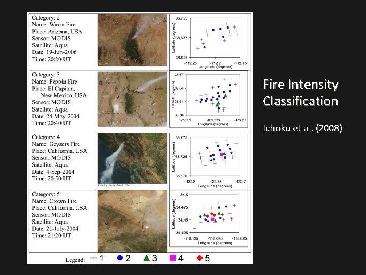 Fire Intensity Classification Ichoku et al. (2008) 