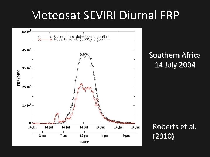 Meteosat SEVIRI Diurnal FRP Southern Africa 14 July 2004 Roberts et al. (2010) 