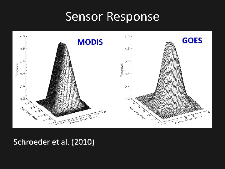 Sensor Response MODIS Schroeder et al. (2010) GOES 