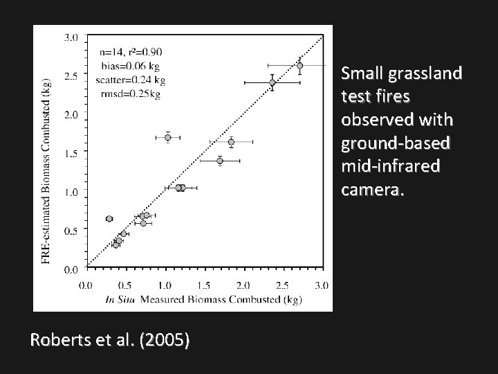Small grassland test fires observed with ground-based mid-infrared camera. Roberts et al. (2005) 