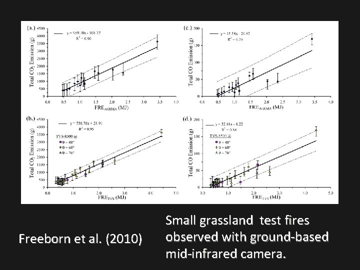 Freeborn et al. (2010) Small grassland test fires observed with ground-based mid-infrared camera. 
