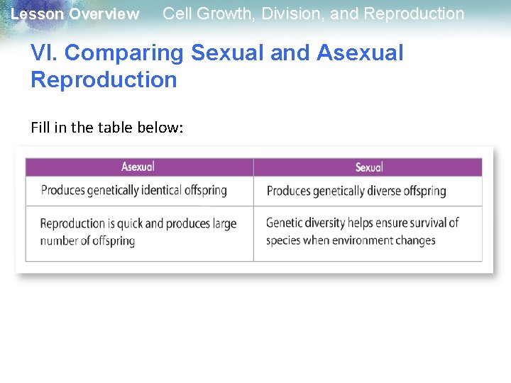 Lesson Overview Cell Growth, Division, and Reproduction VI. Comparing Sexual and Asexual Reproduction Fill