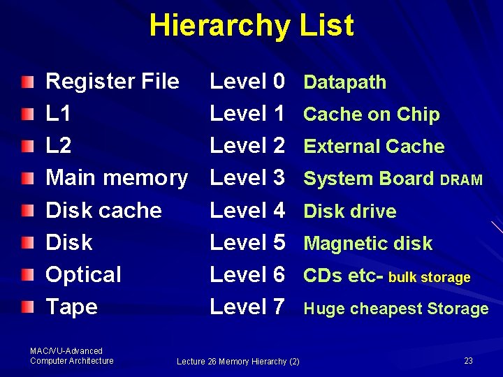 Hierarchy List Register File L 1 L 2 Main memory Disk cache Disk Optical