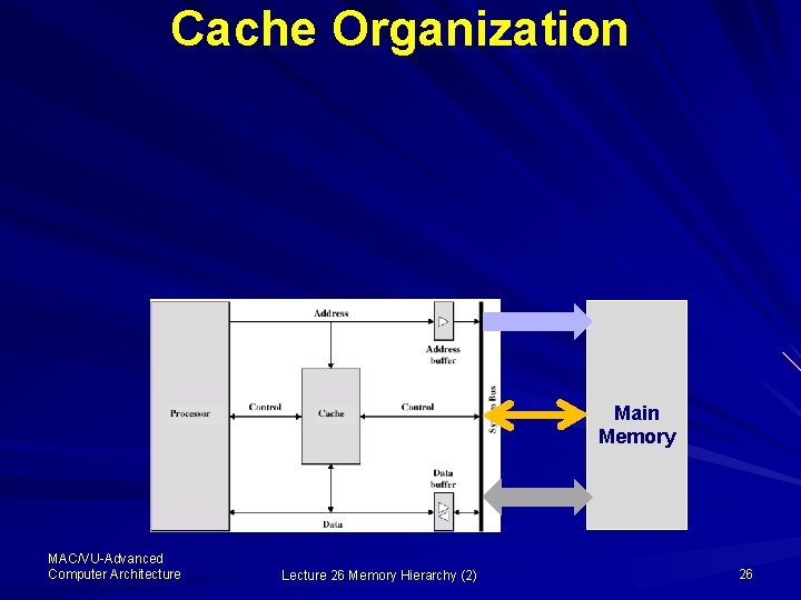Cache Organization Main Memory MAC/VU-Advanced Computer Architecture Lecture 26 Memory Hierarchy (2) 26 