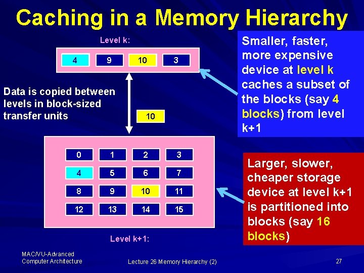 Caching in a Memory Hierarchy Level k: 8 4 9 Data is copied between