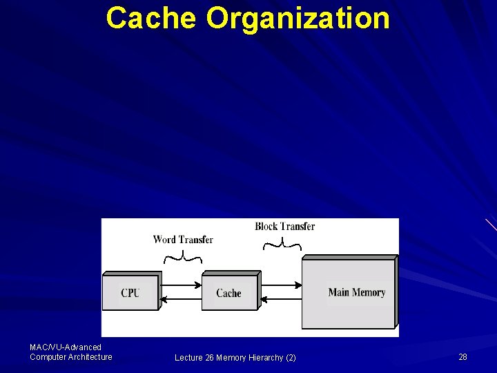 Cache Organization MAC/VU-Advanced Computer Architecture Lecture 26 Memory Hierarchy (2) 28 