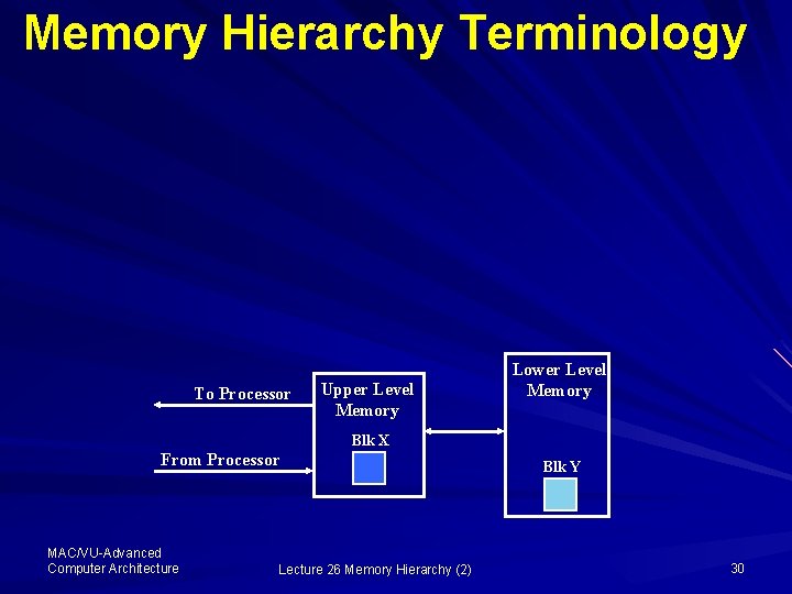 Memory Hierarchy Terminology To Processor Upper Level Memory Lower Level Memory Blk X From