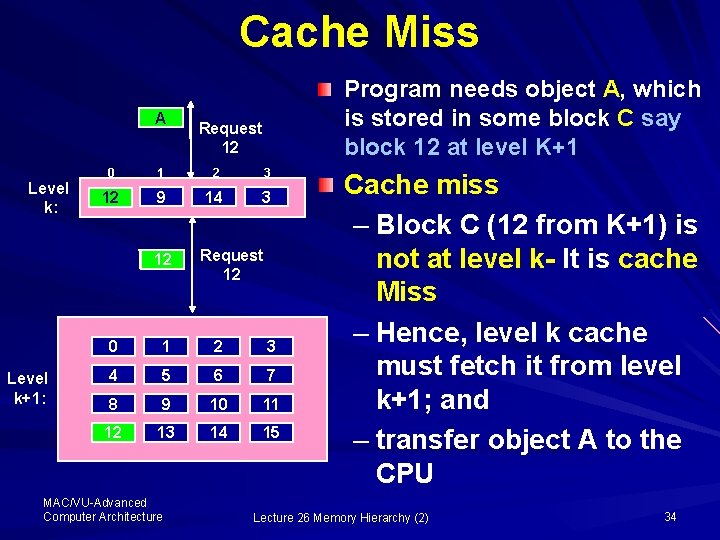 Cache Miss A Level k: Level k+1: Program needs object A, which is stored