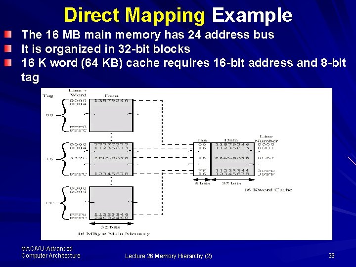 Direct Mapping Example The 16 MB main memory has 24 address bus It is