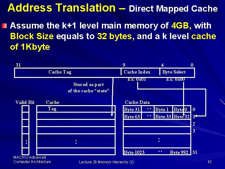 Address Translation – Direct Mapped Cache Assume the k+1 level main memory of 4