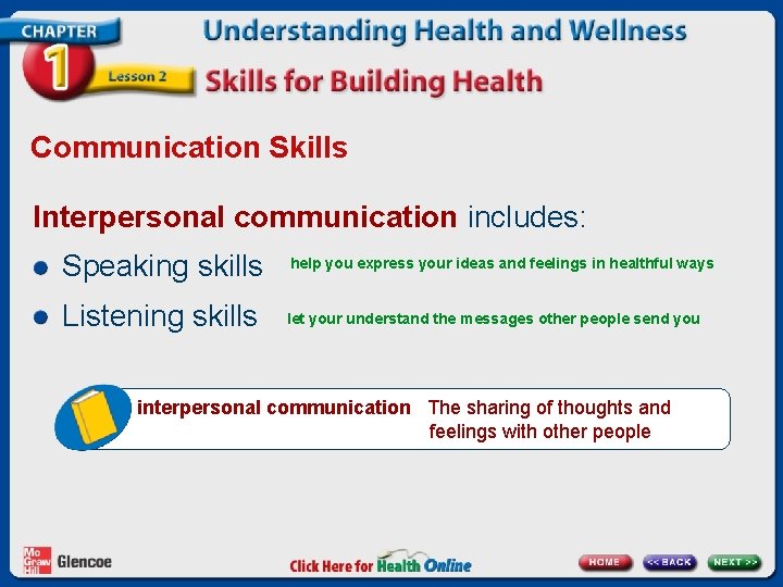 Communication Skills Interpersonal communication includes: Speaking skills help you express your ideas and feelings Communication Skills Interpersonal communication includes: Speaking skills help you express your ideas and feelings
