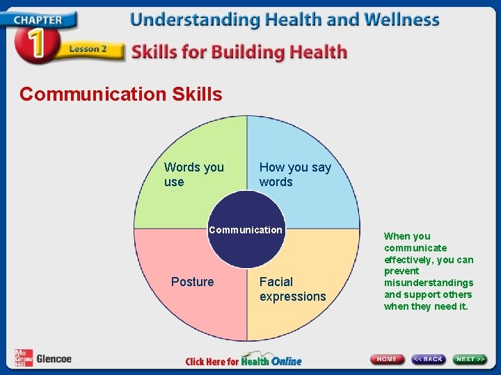 Communication Skills Words you use How you say words Communication Posture Facial expressions When Communication Skills Words you use How you say words Communication Posture Facial expressions When